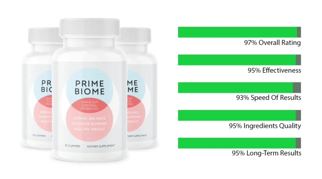 primebiome, prime biome, primebiome review, primebiome reviews, primebiome benefits